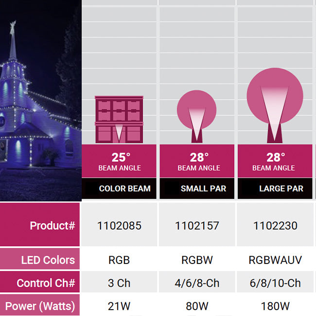 Small Par RGB Light