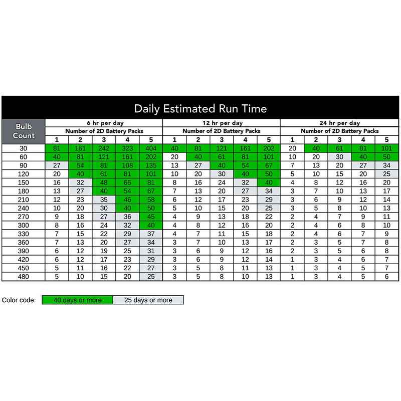 Warm White Battery Pre-lit Garland