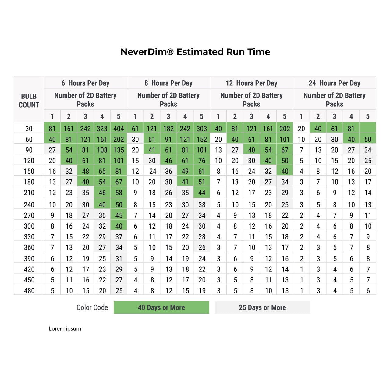Warm White Battery Pre-lit Wreath 2|3de20f8f6d054d551e879fef0f0fc83c