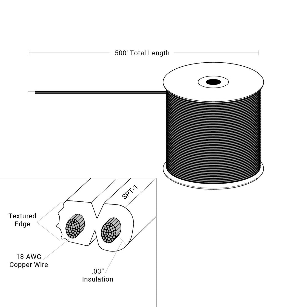 500ft Zip Wire / SPT-1W 2x18AWG