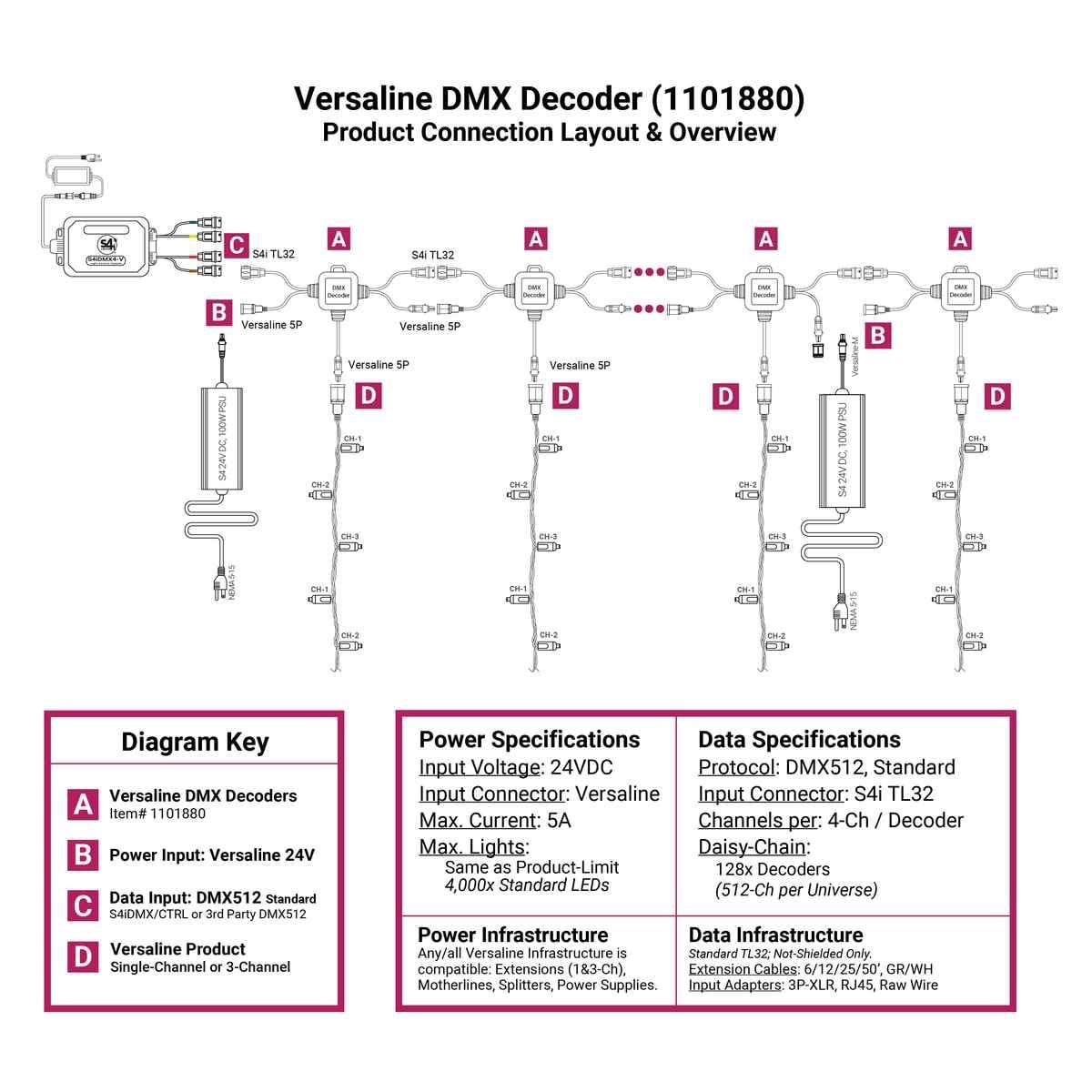 Dmx Decoder Vector DMX Decoder – S4 Lights