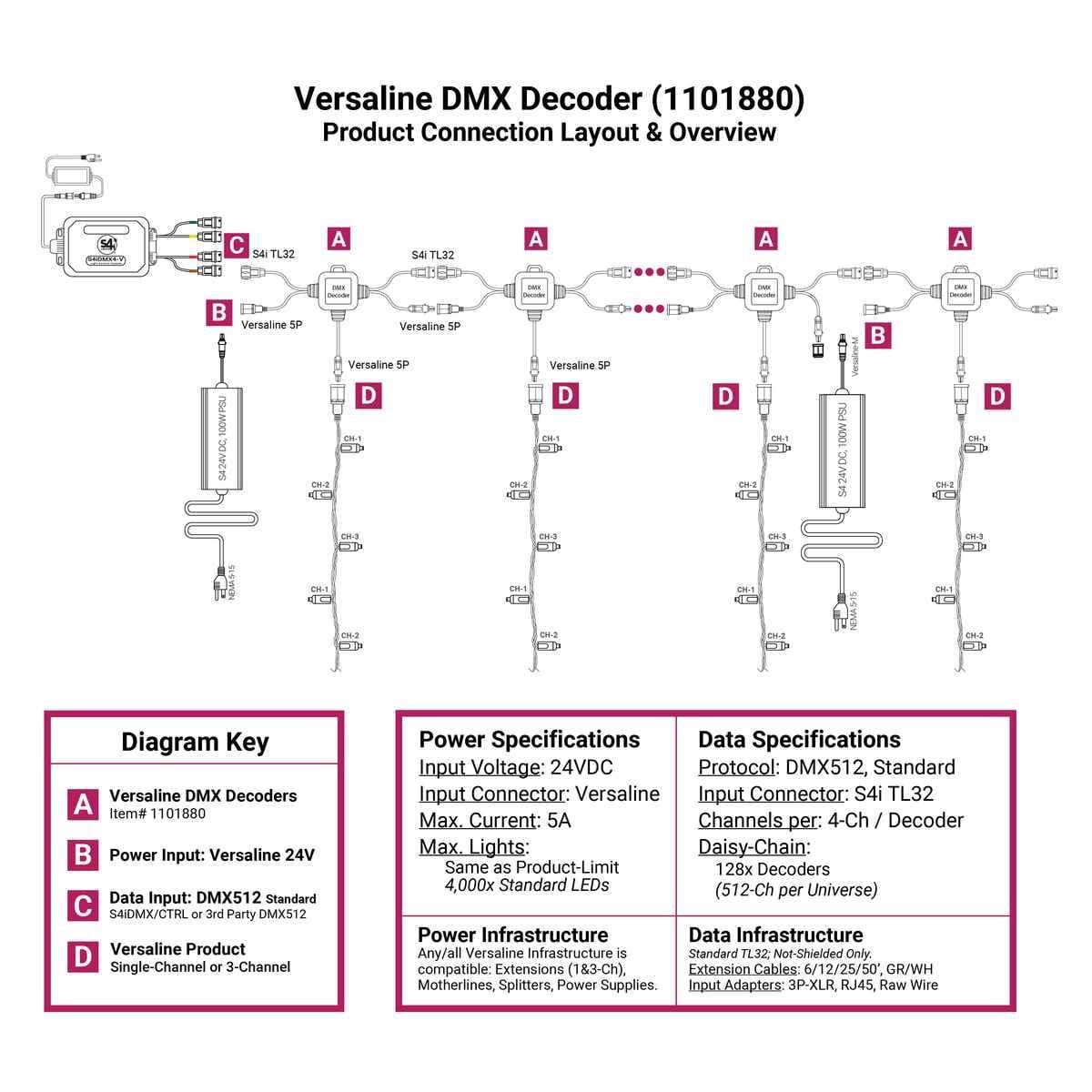 DMX Decoder