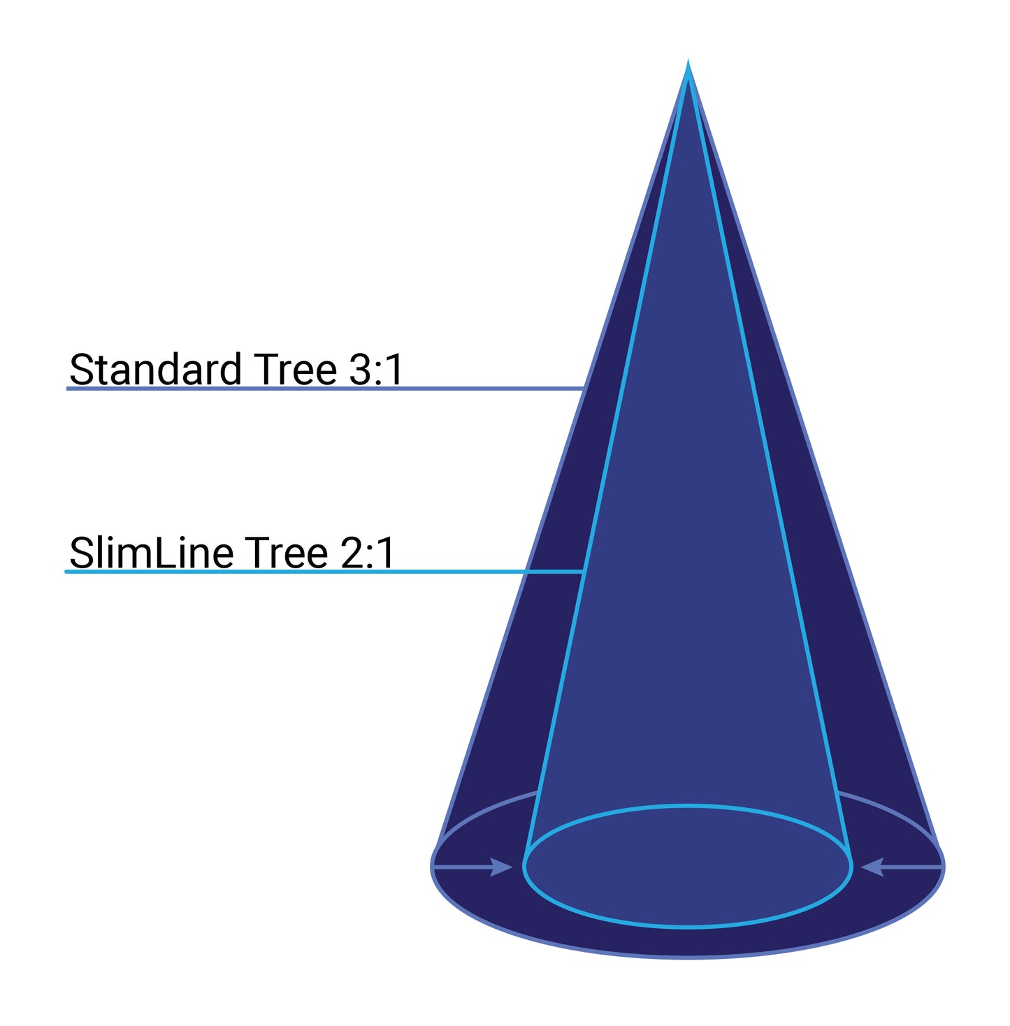 SlimLine KOS 138 Frame Tree with Star Garland