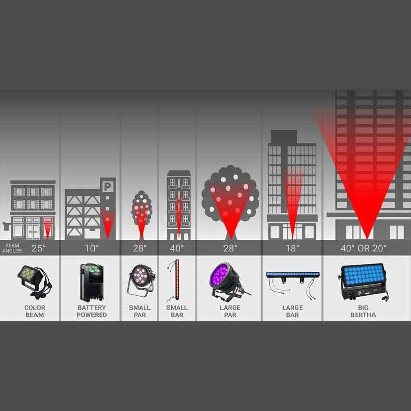 LED Bar RGB Light