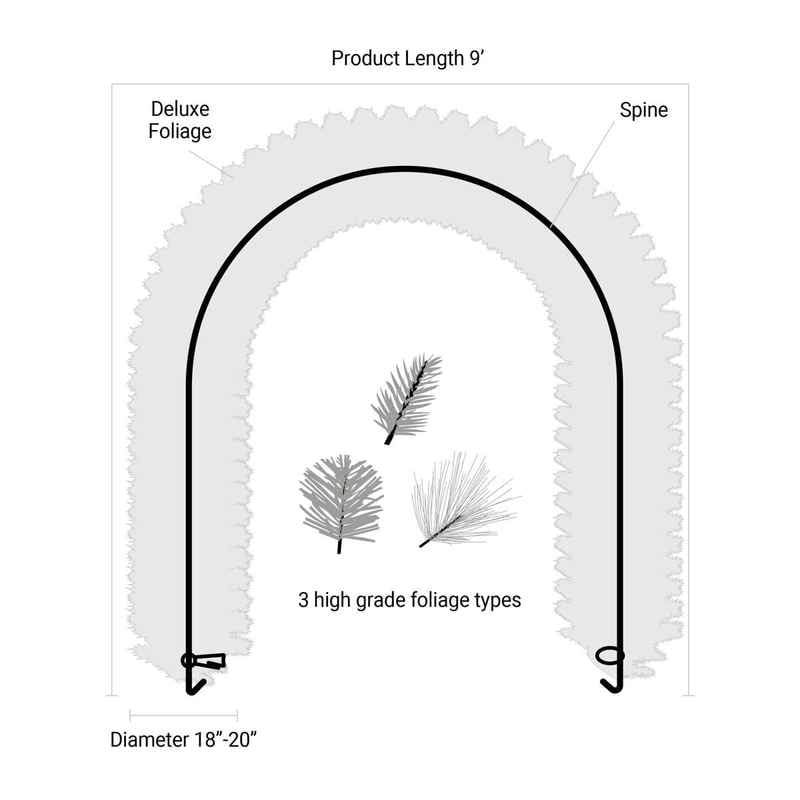 Unlit Deluxe Christmas Garland